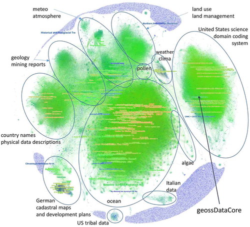 Figure 11. Keyword clustering.