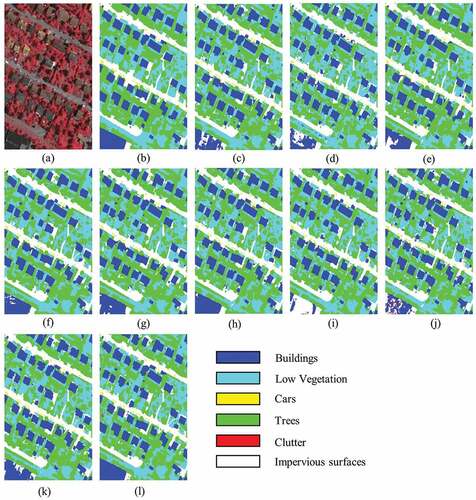 Figure 7. Segmentation results on the Vaihingen dataset. (a) Original Image. (b) Ground truth. (c) UNet. (d) SegNet. (e) Deeplabv3. (f) FCN. (g) Deeplabv3+. (h) LinkNet. (i) MacuNet. (j) EffuNet. (k) RSFCNN. (l) Ours.