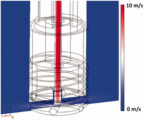 Figure 6. Flow velocity profile inside the catheter (irrigation flow rate = 30 ml/min).