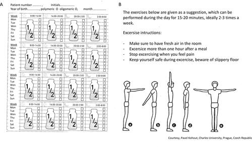 Figure 1 The exact instructions which were given to ACLD patients being discharged from the hospital (A) recommendation on the use of oral nutritional supplements with the record of ingested volume during four 6-hour time-periods, (B) instructions on the frequency, duration, and character of recommended exercises.