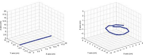 Figure 16 Computer-generated vector images of the configurations are shown. (A) A straight line. (B) A 3-cm alpha loop.