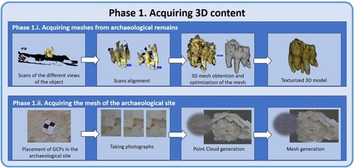 Figure 4. Phase 1. Acquiring and generating all the 3D content of the archaeological site.