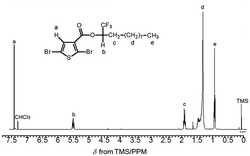 Figure 1. 1H NMR of (–)-Mono 2 in CDCl3, TMS = tetramethyl silane.