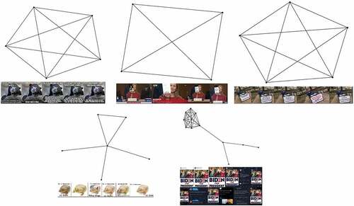 Figure 8. Examples of generated component subgraph and image collages concatenations.