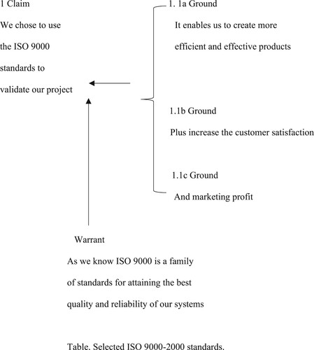 Figure 2. Group 1 evaluated the reliability of the design and ideation based on the criteria.