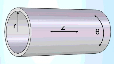 Figure 1. The reference system of Zircaloy-4 nuclear fuel tube: radial direction (r), hoop direction (θ), and longitudinal direction (z).