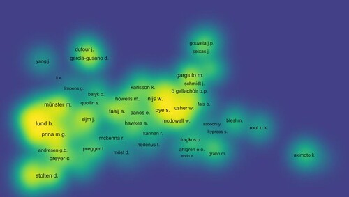 Figure 12. Bibliographic coupling of Authors based on total link strength. Source: Compiled by the authors using VOSviewer.