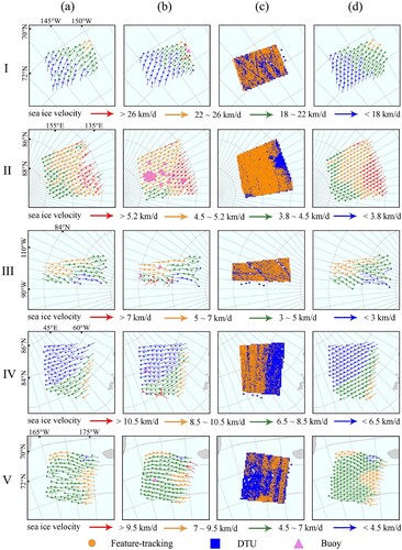 Figure 5. Sea ice drift vectors in the five experimental regions: (a) retrieved feature tracking results, (b) DTU product, and (d) refined results; (c) spatial distribution of DTU product and feature-tracking vectors.