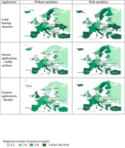 Figure 3. Possibilities to use wood in different applications in Europe. Preliminary data, final data in Östman (Citation2021).