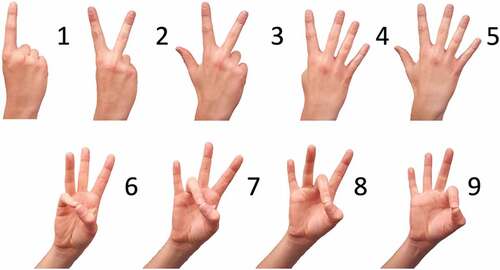 Figure 2. ASL number signs one – nine.