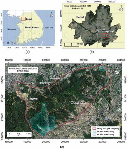 Figure 1. The location of the study area: (a) map of South Korea; (b) map of Seoul and the location of Mt. Umyeon; (c) aerial image of Mt. Umyeon in 2011.