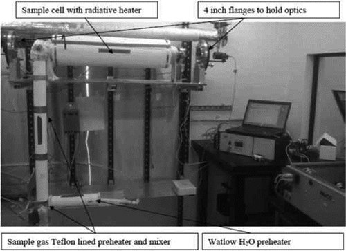 Figure 1. Experimental setup with Unisearch Optics mounted, instrument tested, and sample cell with base path of 1.0 m, radiative heater, and white insulation.