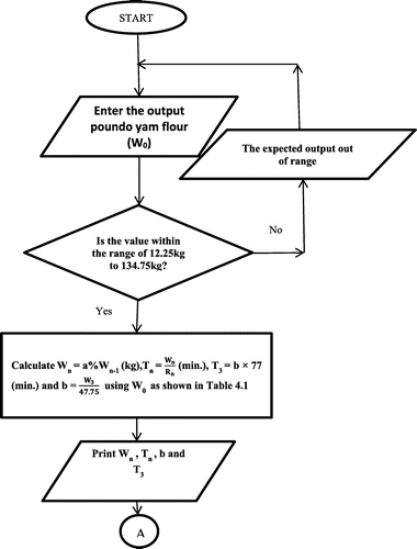 Figure 2. Reference machine configuration flowchart.