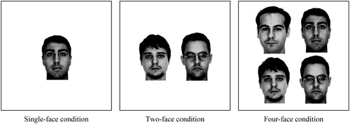 Figure 2. Experiments 1 and 2: Example encoding stimuli using images from AR Face database.