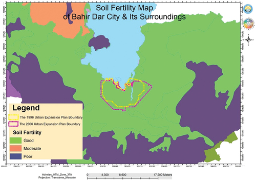 Figure 6. The 1996 and 2006 ULUP (urban expansion plan) boundaries of Bahir Dar City and its surrounding and soil fertility map of the area.