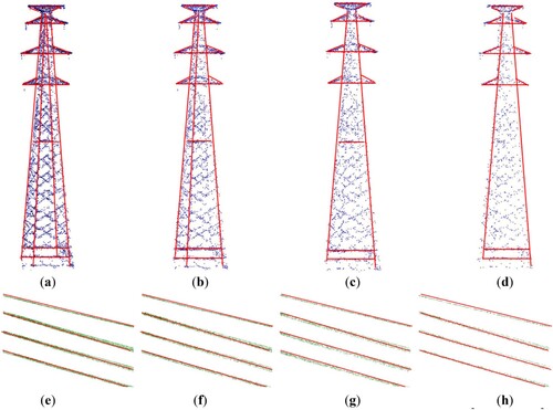 Figure 2. Different densities of point clouds: The average densities of (a–d) are 45.8, 21.5, 9.4 and 4.5 pts/m2, respectively. The average densities of (e–h) are 30.6, 13.1, 5.8 and 1.9 pts/m2, respectively (the red lines show the basic shape and structure of the objects).