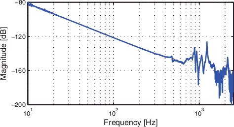 Figure 10. Frequency response function of the considered system P(q) in x-direction.