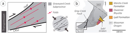 Figure 12. (a) Schematic illustration of transpressional deformation in the Graveyard Creek Subprovince during the Carboniferous. (b) Schematic map of the southwestern portion of the Mossman Orogen, highlighting the geological units (Marshs Creek Formation, Oweenee Rhyolite, and Lyall Formation) unaffected by the Clarke River Shear Zone (CRSZ), indicating that activity along the structure ceased prior to the deposition of these units. TMF, Teddy Mount Fault.