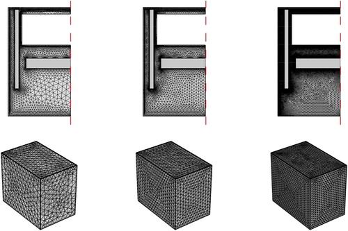 Figure 8. Coarse (left), medium (center), and fine (right) grid used for grid sensitivity analysis for the 2D and 3D cases.