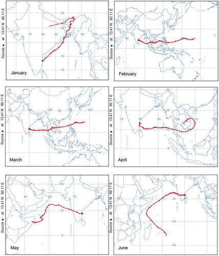 Figure 10. Monthly plots of 7-day isentropic backward-trajectory analysis using HYSPLIT4 trajectory model.