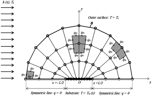 Figure 14. Computational grid in a conducting body with various control volumes and boundary conditions.