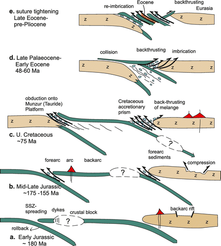 Figure 40. Proposed double subduction zone tectonic model for the Mesozoic-Palaeogene development of the suture zone in the Eastern Pontides, E Turkey. See text for explanation.