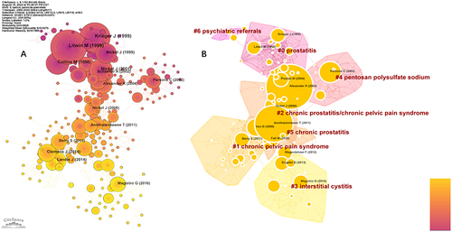 Figure 7 (A) The network of co-cited references. (B) The network of co-cited references clusters. Cluster size in graph (A) indicates the number of citations, reflecting the degree of attention the clusters have received. The size of the nodes in the graph (B) reflects the centrality of the article, centrality depicts the node establishing a bridge between 2 unrelated nodes, with a high mediated centrality highlighting the importance of the node in the knowledge structure.