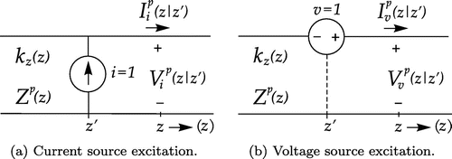 Figure 2. Network problem for the determination of the TL Green functions.