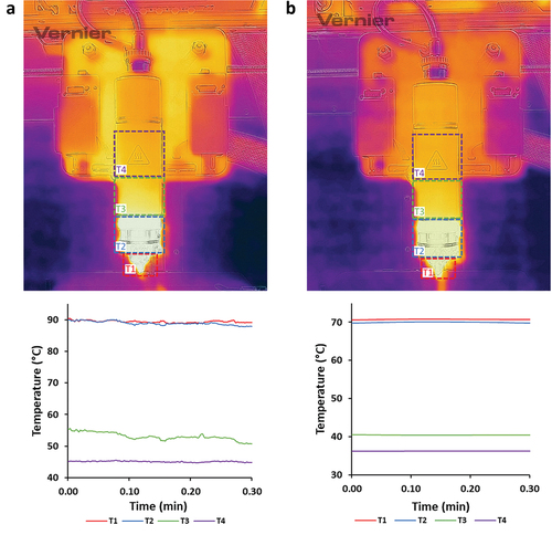 Figure 1. Acquired temperature zones (T1, T2, T3, and T4) of the printhead, during different temperature system adjustments, depicting (a) TR1 and (b) TR2.