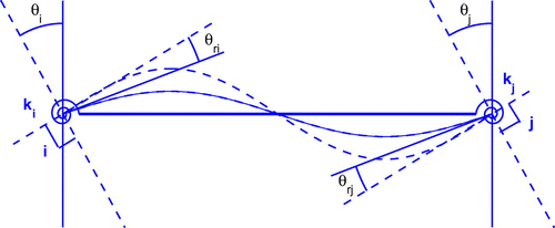 Fig. 1 Beam member with rotational springs.
