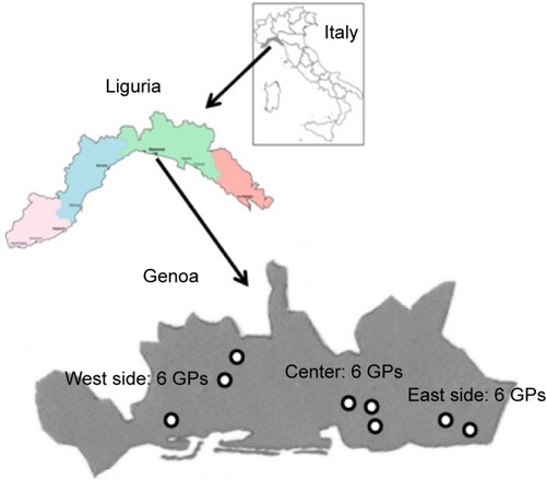 Figure 1 Maps, districts of Genoa and headquarters of outpatient clinics involved in the survey.
