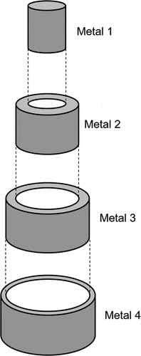 Figure 3. An example of conceptual shapes of metal pieces in the instrumentation tube.