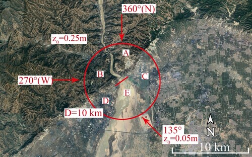 Figure 5. CFD modeled area, showing terrain roughness and approaching airflow directions.