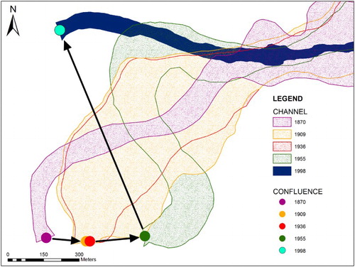 Figure 5. Geomorphological sketch map showing the migration of the Calore-Volturno confluence between 1870 and 1998. For the sake of readability, only the Calore River channel is shown (Volturno River excluded).