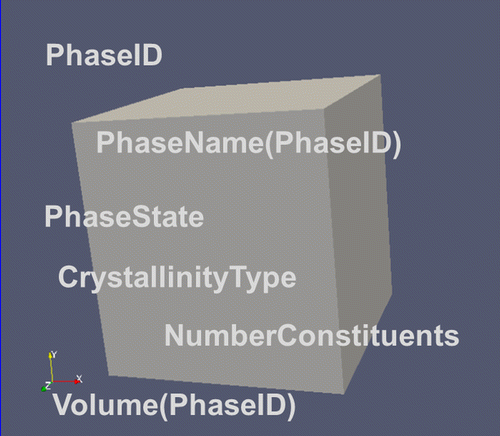 Figure 8. Major descriptors for the phases being present in an RVE.