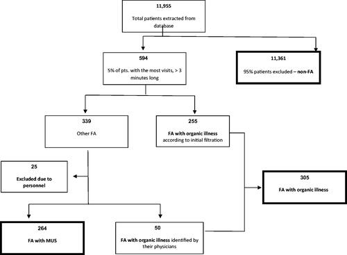 Figure 1. Study flow diagram.