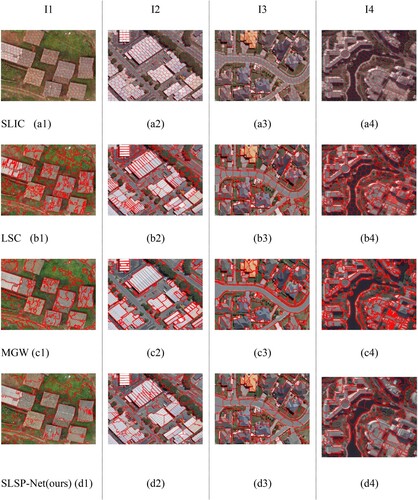 Figure 6. Group 1 super-pixel segmentation results.