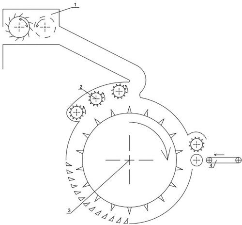 Figure 4. Process scheme of TPSh-1 scutching machine.
