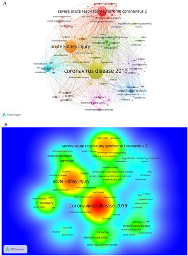 Figure 7. Keyword co-occurrence analysis. (A) Cluster view. (B) Density view. (A) Each node represents a key phrase. The larger the node is, the higher the frequency of keywords is. The thickness of the edge of the connection node represents the correlation strength between the two keywords, which is measured by the frequency of co-occurrence in the same literature. Node colors represent different clusters. (B) Keyword density view. The progress from cold color to warm color represents the increase of keyword frequency.