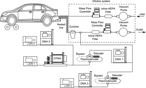 FIG. 1. Schematic of the experimental setup.