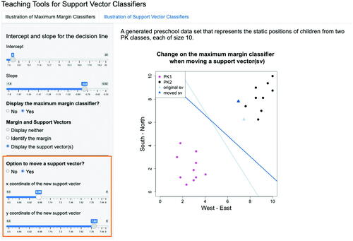 Fig. 3.9 Illustration of reliance of a maximum margin classifier on its support vectors. Here we choose to “Display the maximum margin classifier” and allows one to move one of the support vectors by checking the“Option to move a support vector”. Then, users can move the location of a support vector using the sliders to see how its position impacts the resulting maximum margin classifier. The original maximum margin classifier before moving the support vector is in light blue color and the new updated maximum margin classifier after moving the support vector is in darker blue color.