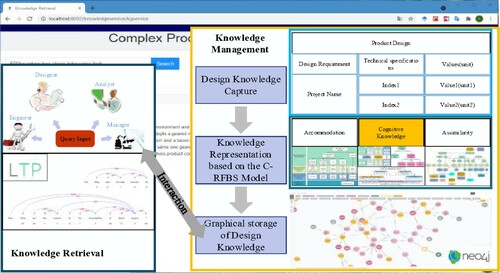 Figure 17. Main operating logic of the knowledge retrieval platform.