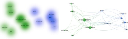 Figure 3. Density of research collaboration, 2010–2022 (n = 151). Source: Authors’ elaboration using VOSviewer software.