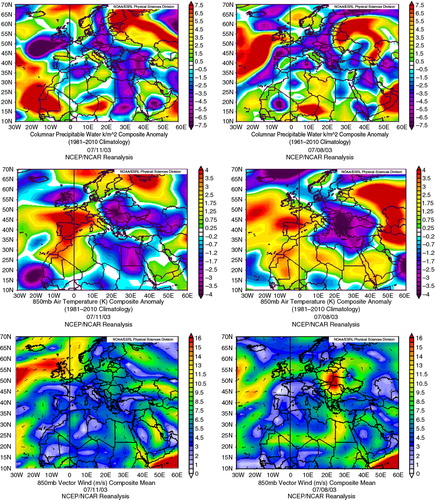 Fig. 8 Composite weather maps at 850 hPa of geopotential height, geopotential height anomaly, vertical velocity (omega), vertical velocity anomaly, specific humidity anomaly, precipitable water anomaly (columnar), air temperature anomaly and vector wind for a high ozone day at the 0–1.5 km layer over Cairo with strong subsidence (11 July 2003) during the day of the measurement (left column) and 3-d ago (right column).