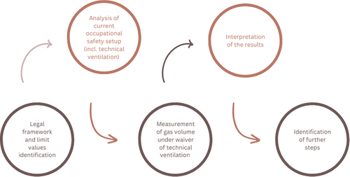Figure 1. Research methodology of the article (own representation).