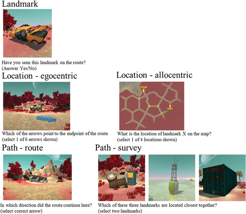 Figure 1. Images from the Leiden Navigation Test for each of the subtasks used.