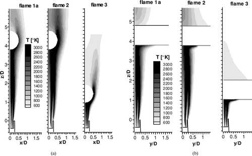 FIG. 4 Planar (a) and perpendicular (b) plots of calculated streamwise velocities for flames 1a, 2, and 3 from left to right.