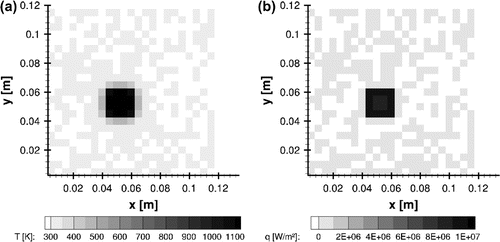 Figure 6. Case#1 estimates at t=2.0 s using the improved lumped analysis: (a) temperature and (b) heat flux.