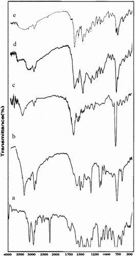 Figure 1 FT-IR spectra of (a) 1-cyanoethylpyrrole, (b) N-3-aminopropylpyrrole, (c) N3APS, (d) complex of N3APS with Ni(II), and (e) complex of N3APS with Cu(II).