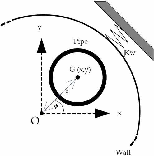 Figure 18. Contact spring schematic [Citation10].